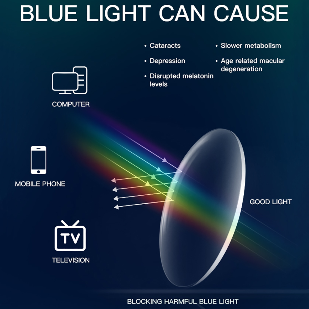 BARCUR Anti-Blaulicht-blockier – Gaming Glasses Blue Light Bewertung und Preis