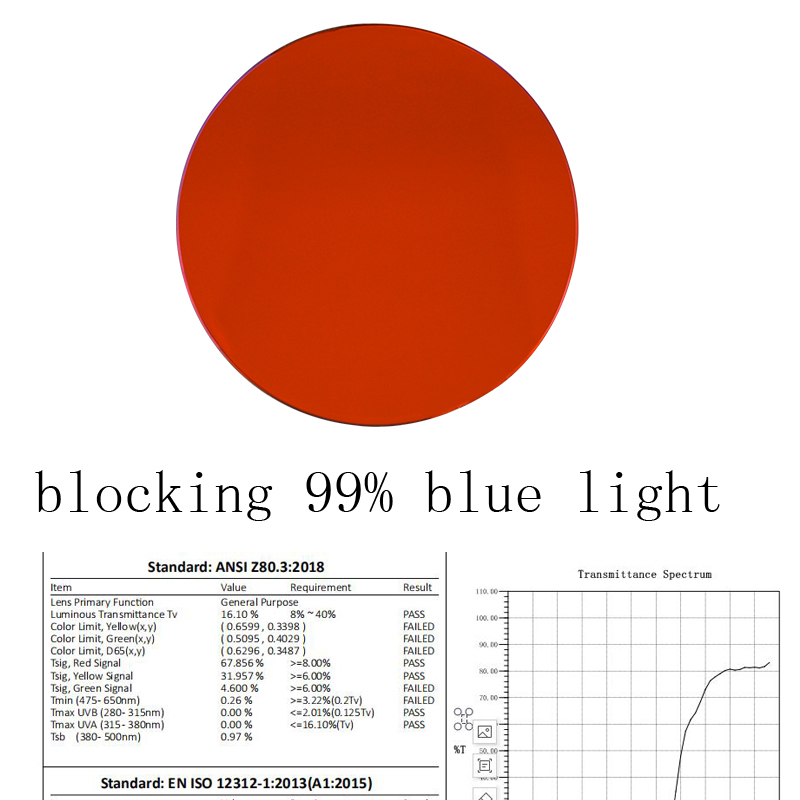 Blaulicht-blockierende Brille  – Gaming Glasses Blue Light Bewertung und Preis